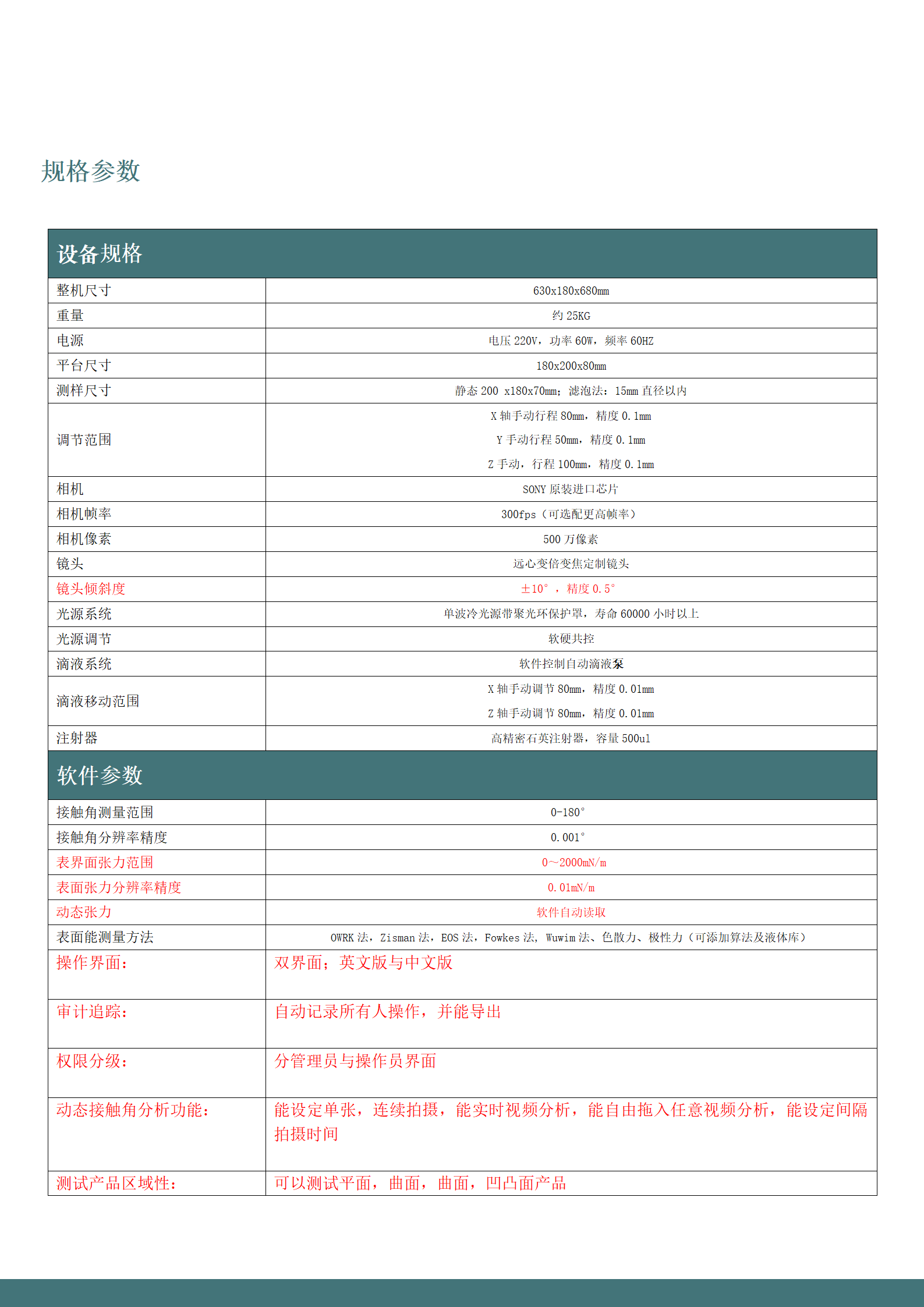 CRF-20接觸角測量儀(圖1)